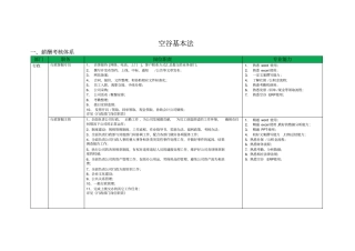 完整版互联网公司岗位职责-空谷基本法
