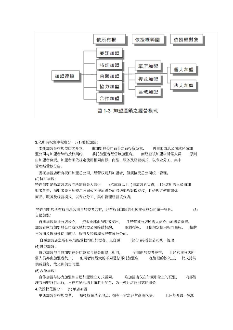 完整版五大加盟经营模式_第3页