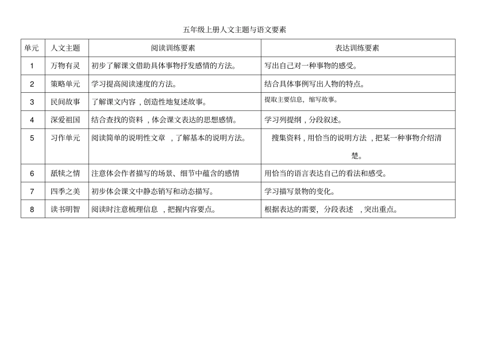 完整版五年级语文素养整理_第1页