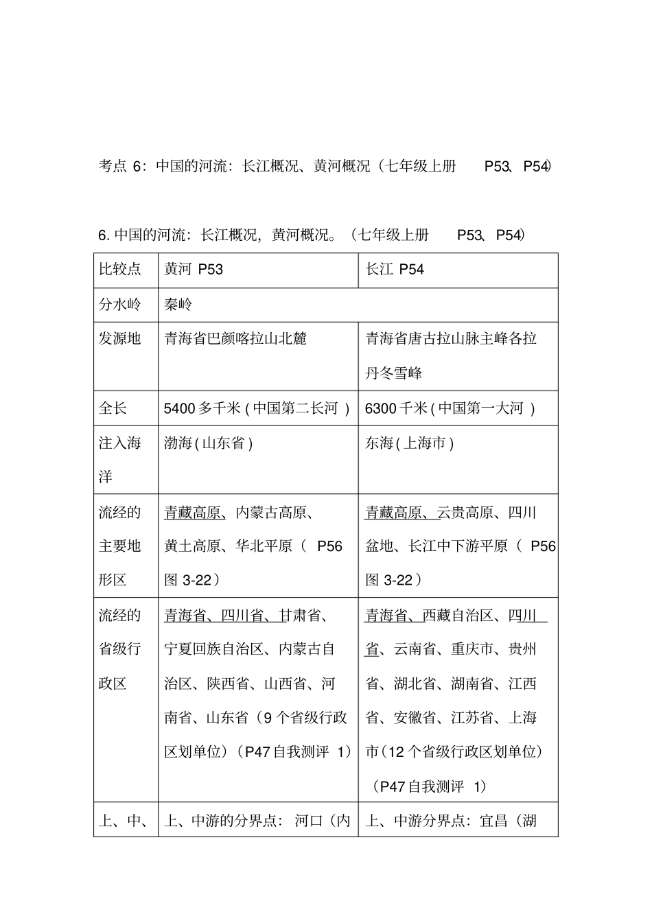 完整版五种基本地形及其特征和中国主要地形区_第2页