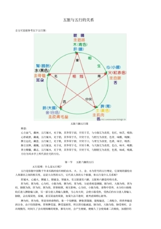 完整版五脏与五行的关系