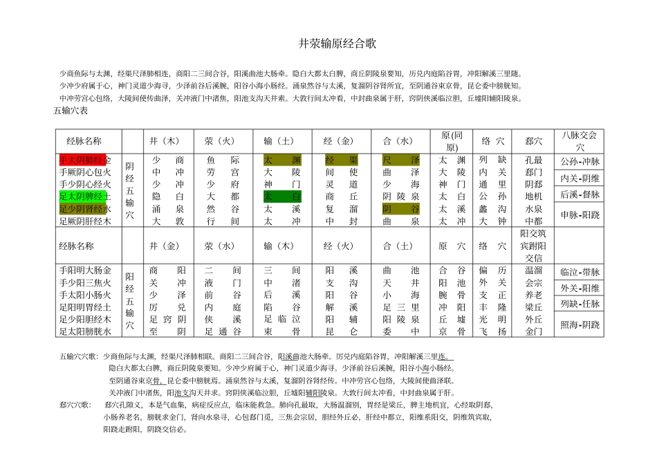 完整版五输穴表_第1页