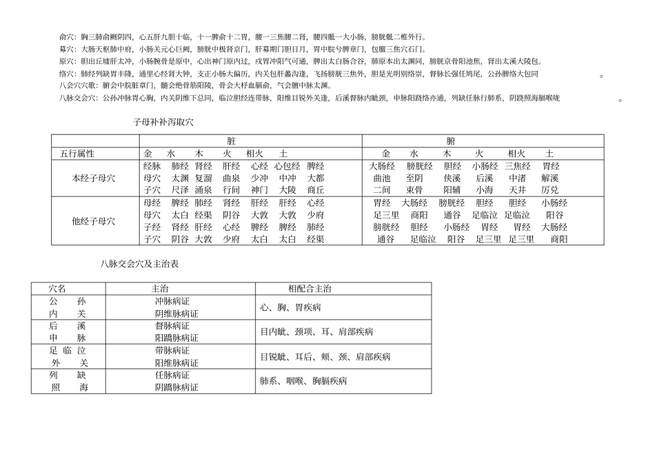 完整版五输穴表_第2页