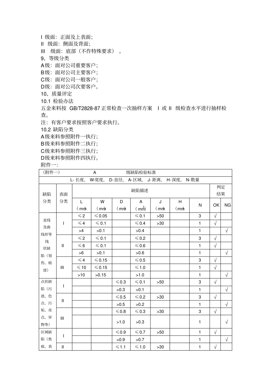 完整版五金件外观检验标准_第2页