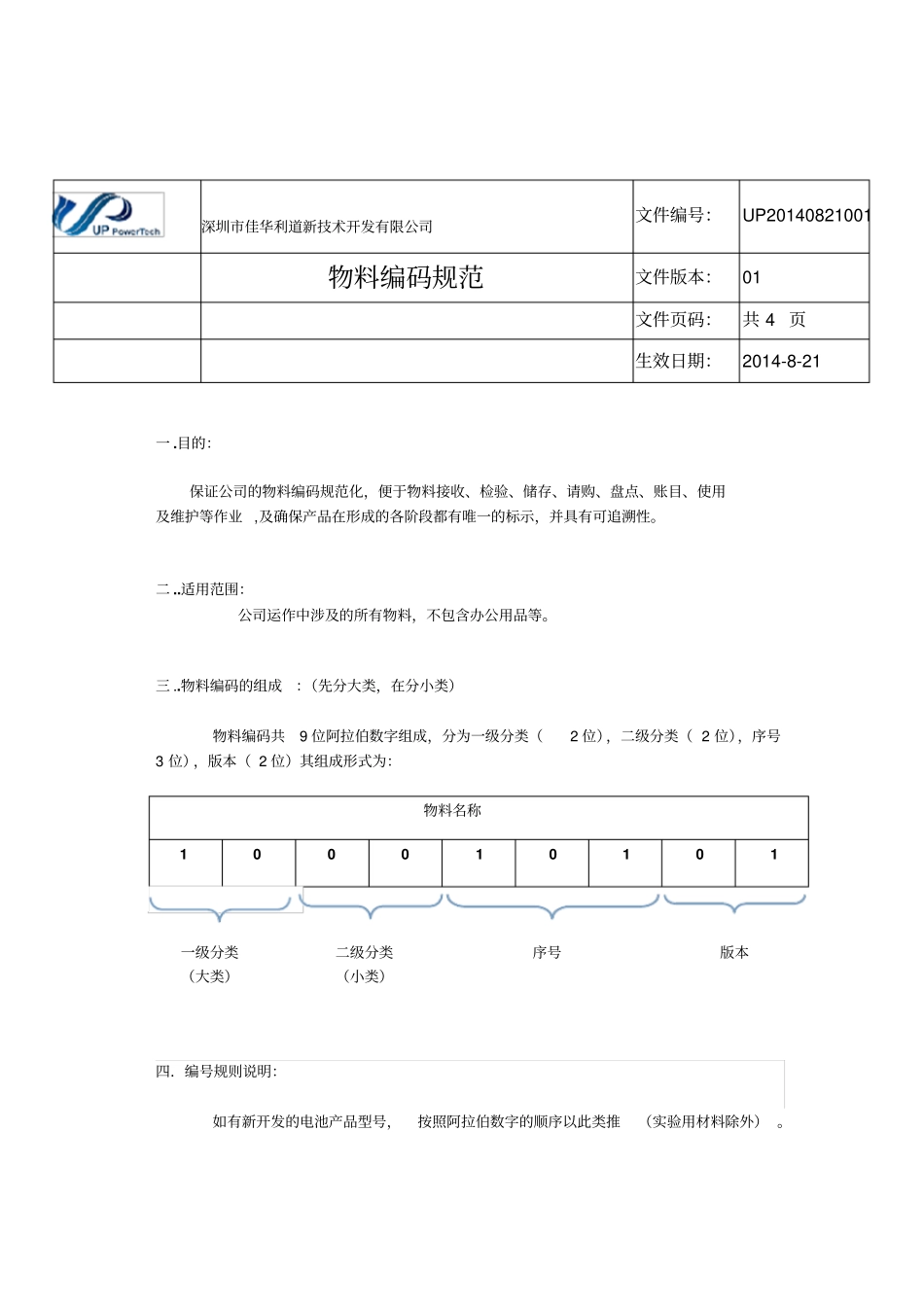 完整版产品命名编码规则_第3页