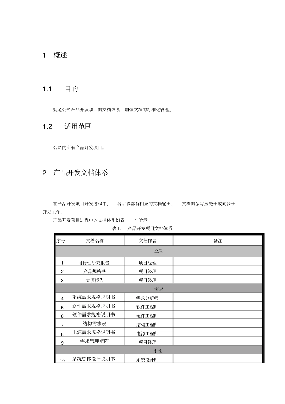 完整版产品开发项目文档管理规范_第3页