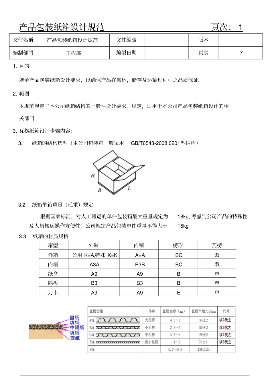 完整版产品包装纸箱设计规范_第1页