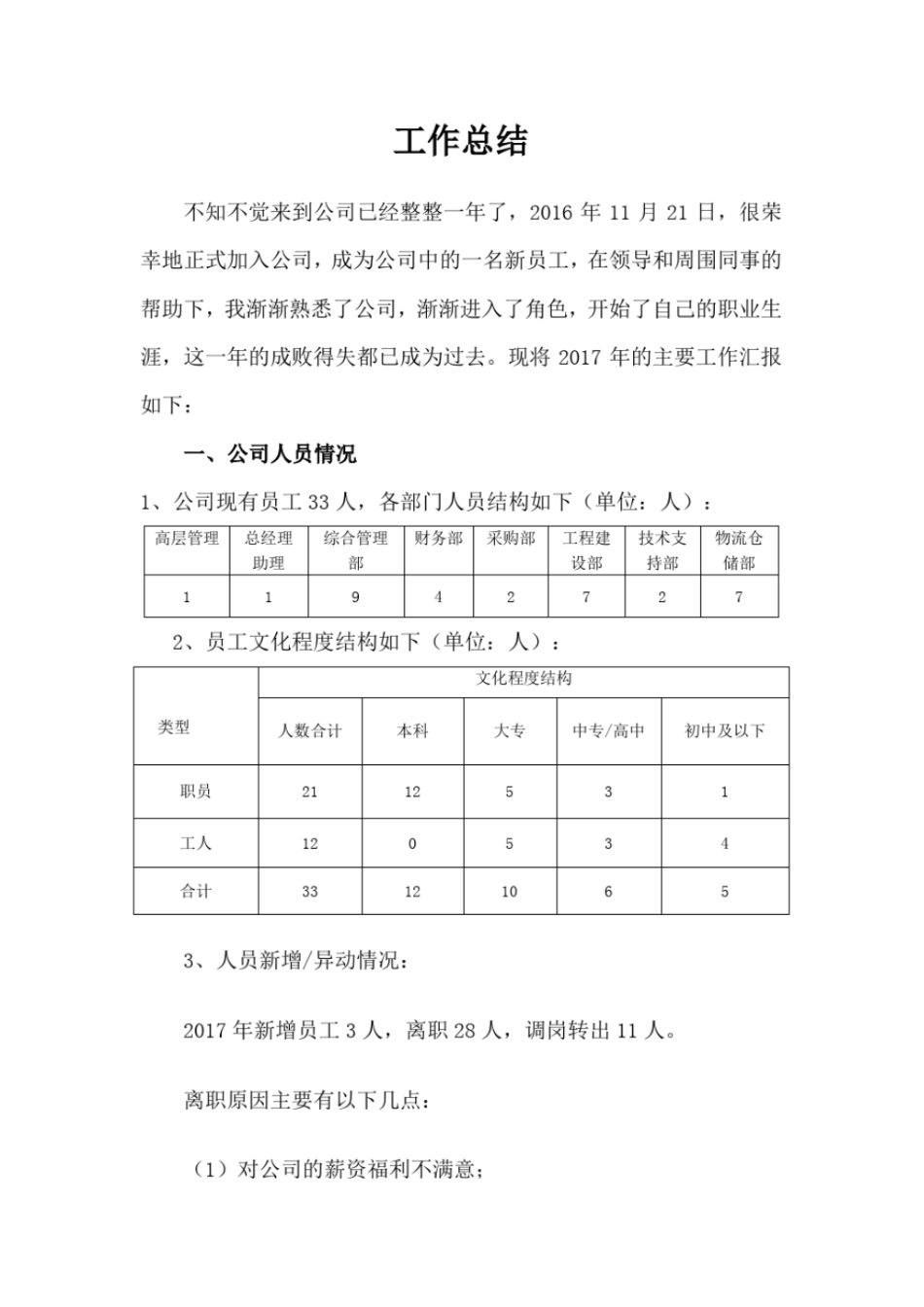 完整版人事专员年工作总结_第1页