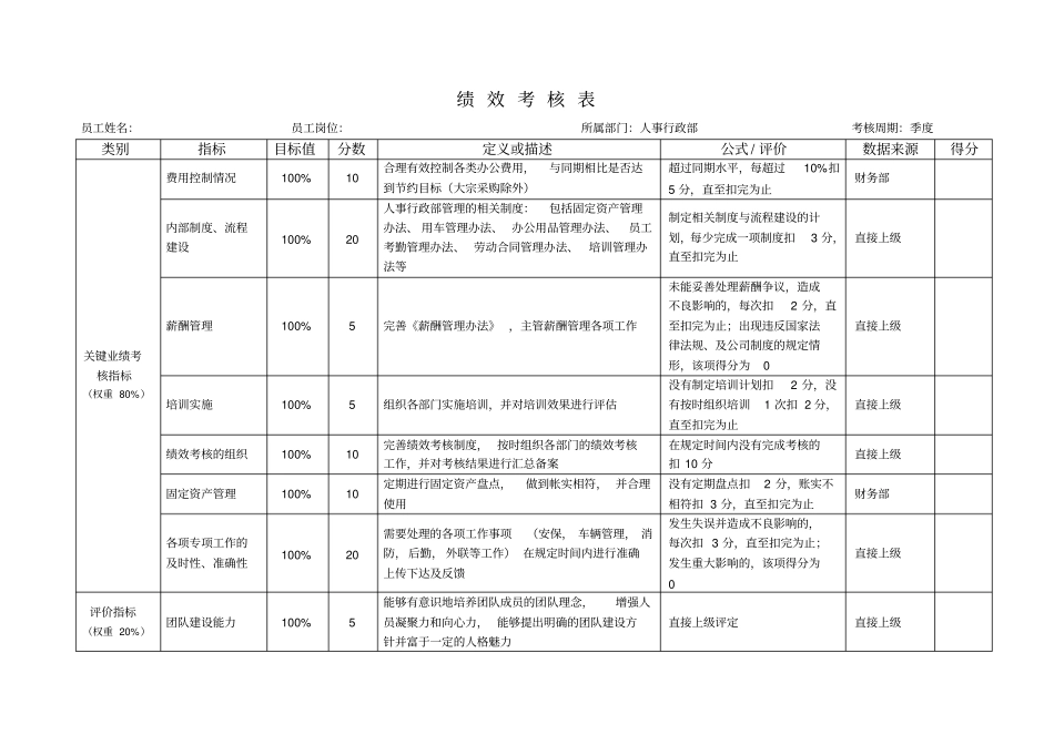 完整版人事行政部KPI指标_第1页