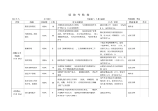 完整版人事行政部KPI指标