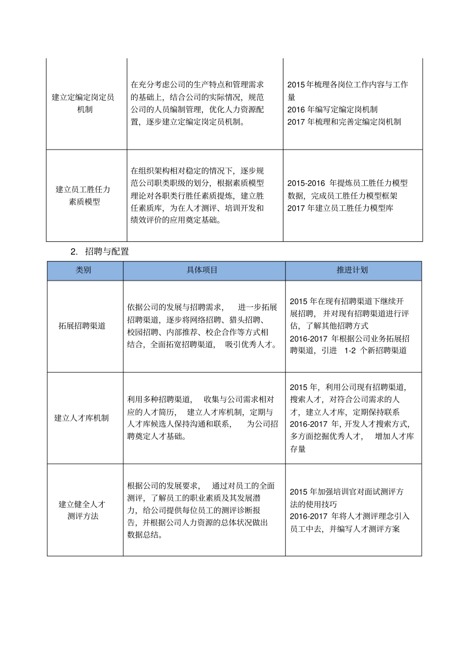 完整版人力资源三年规划_第3页