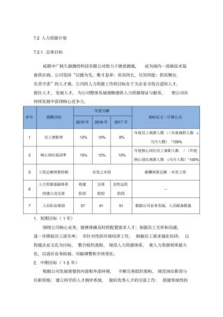 完整版人力资源三年规划