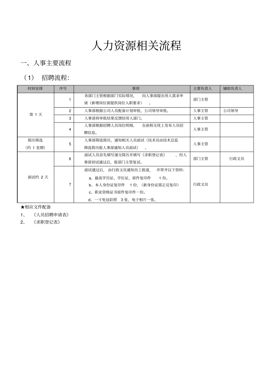 完整版人力资源标准化流程_第1页