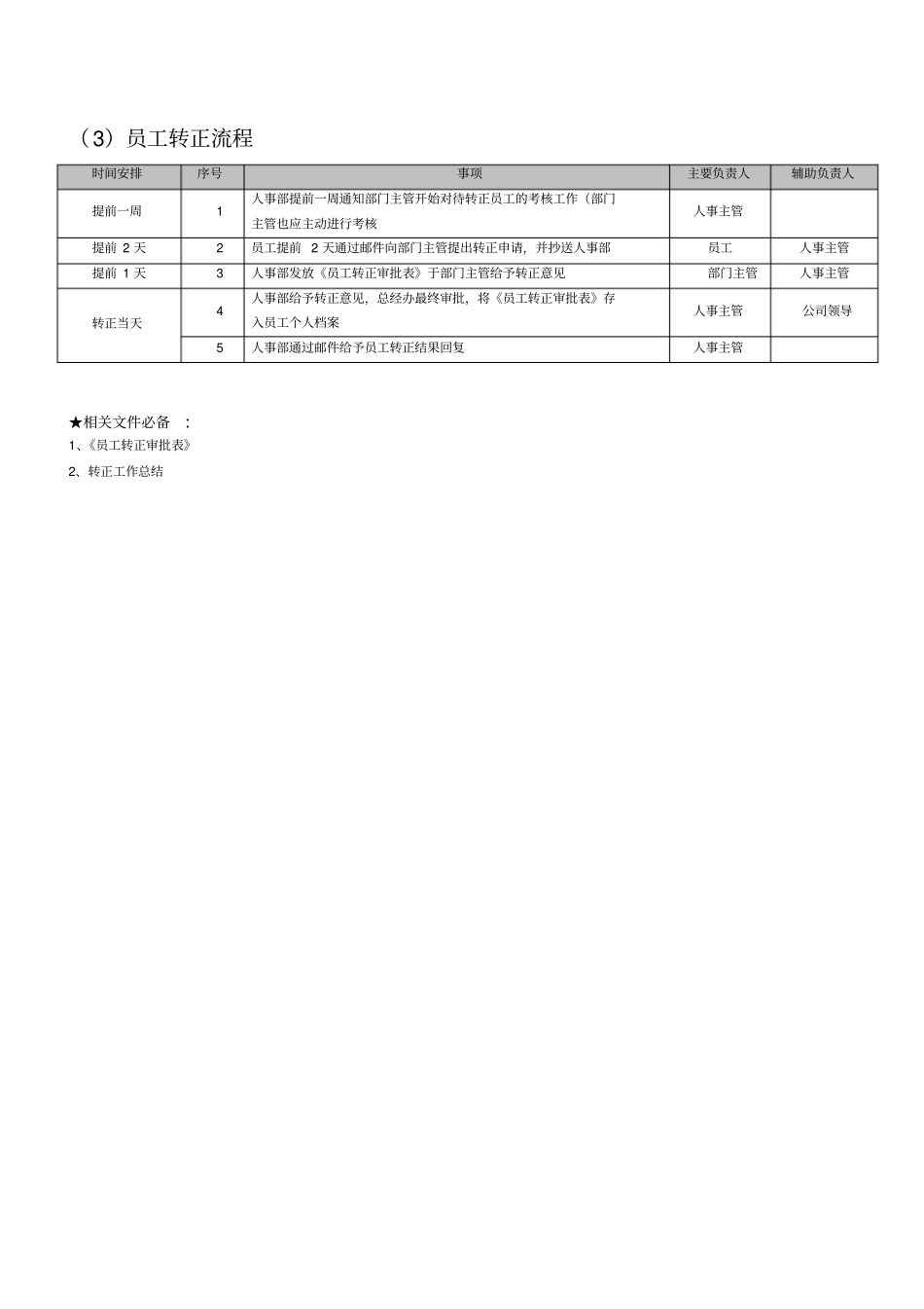 完整版人力资源标准化流程_第3页