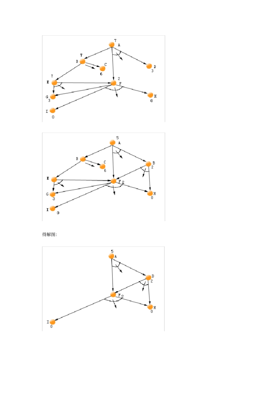 完整版人工智能导论课程期末考试试卷二答案上海交大_第2页