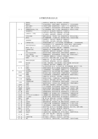 完整版人教版小学古诗大全按照朝代、作者分类,推荐文档