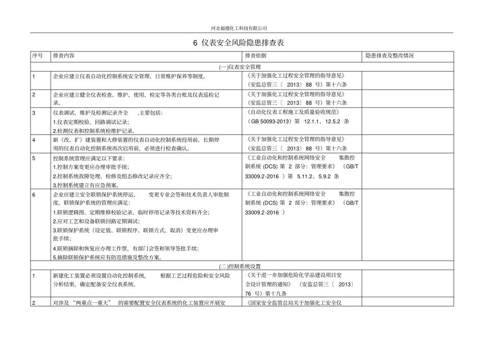 完整版仪表安全风险隐患排查表_第1页