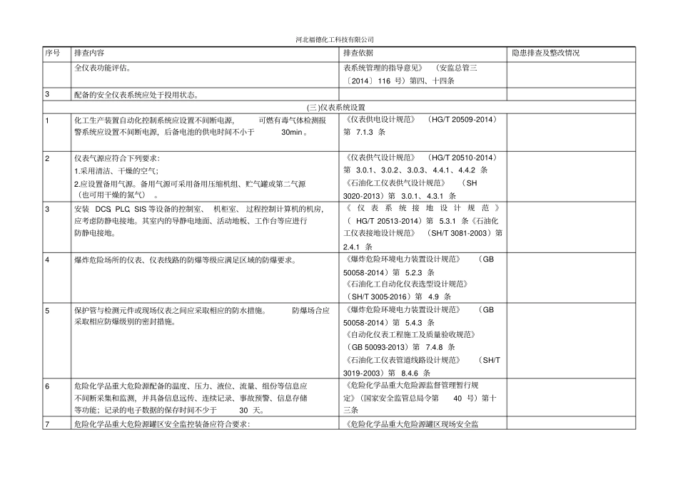 完整版仪表安全风险隐患排查表_第2页