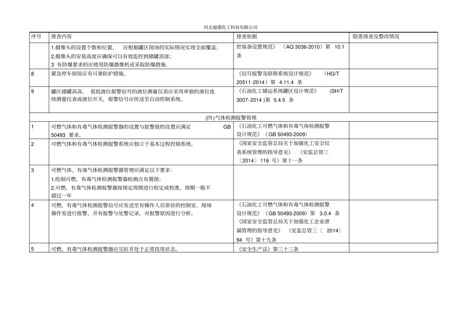 完整版仪表安全风险隐患排查表_第3页