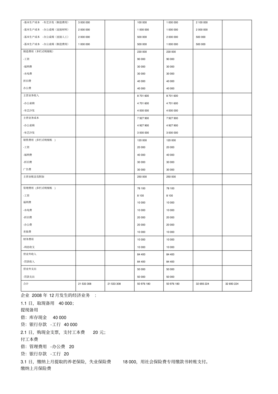 完整版会计实务模拟案例_第3页