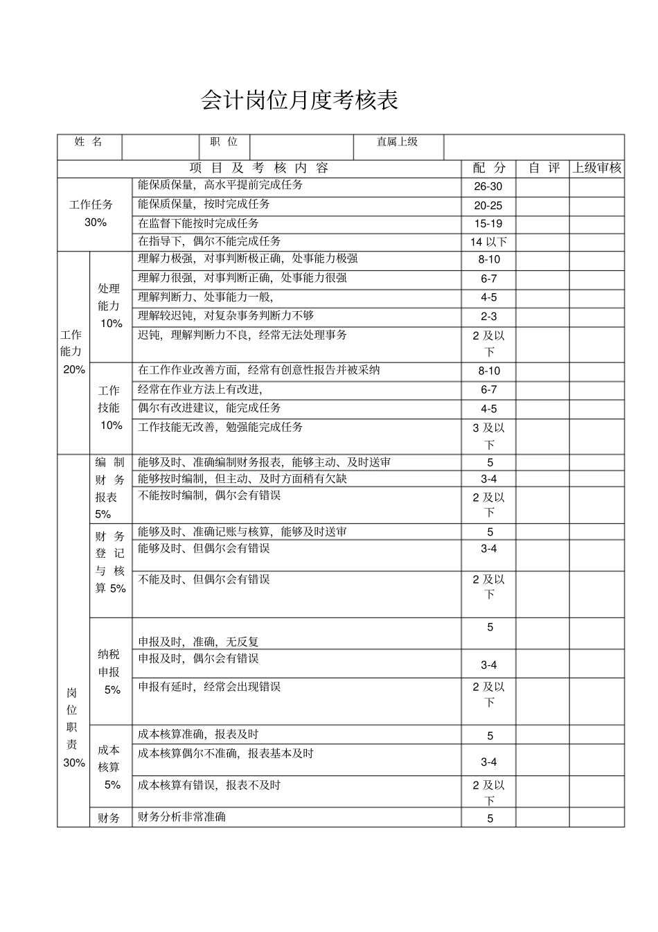 完整版会计岗位绩效考核表_第1页