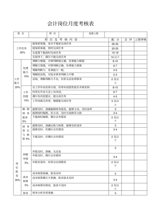 完整版会计岗位绩效考核表