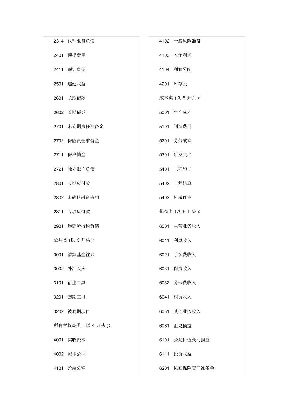 完整版会计科目代码_第3页