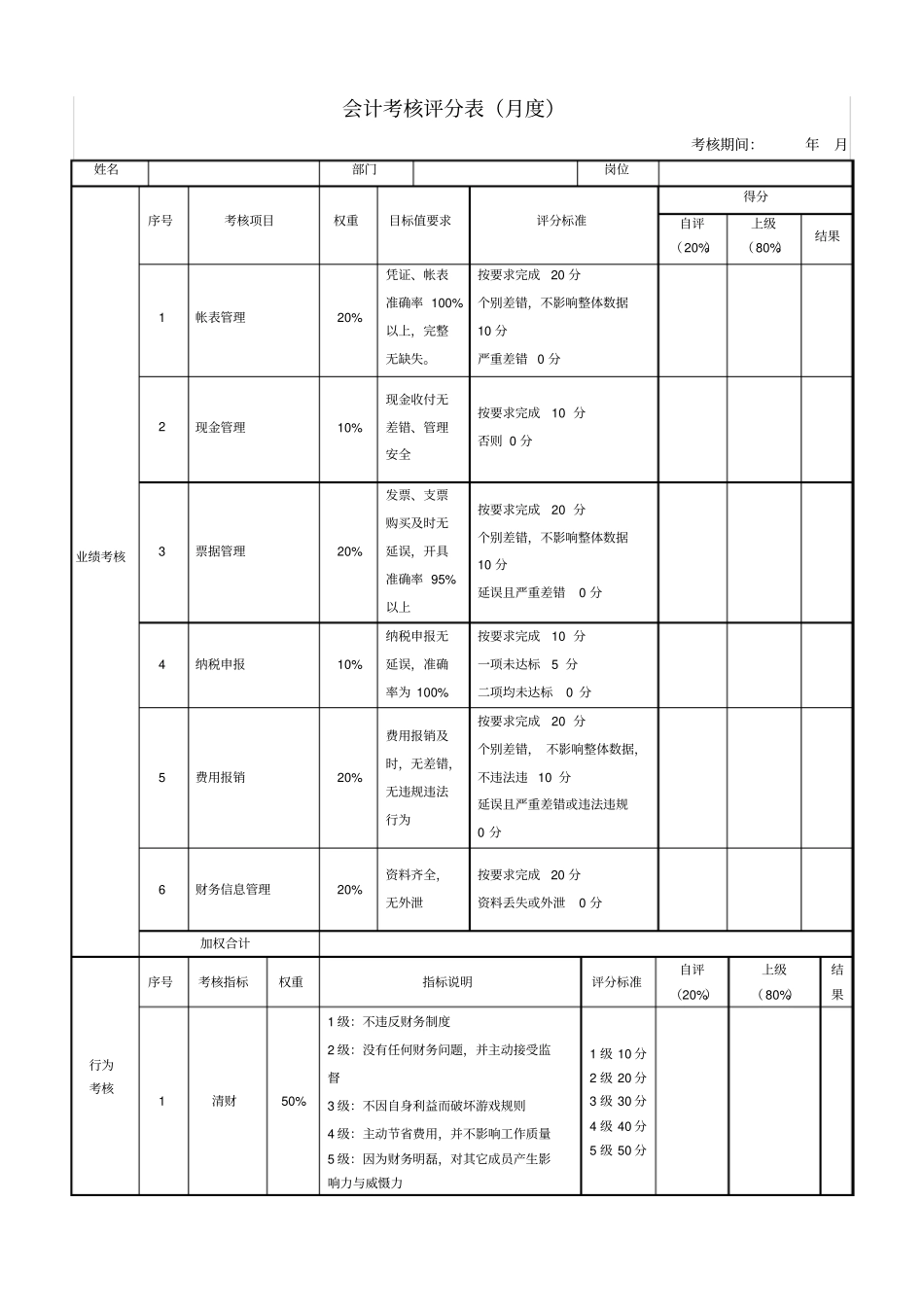 完整版会计考核评分表_第1页