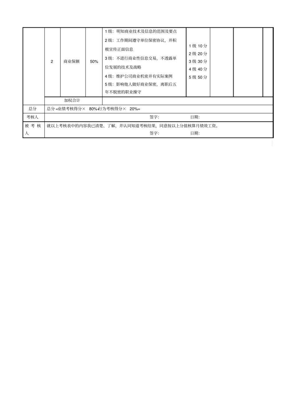 完整版会计考核评分表_第2页