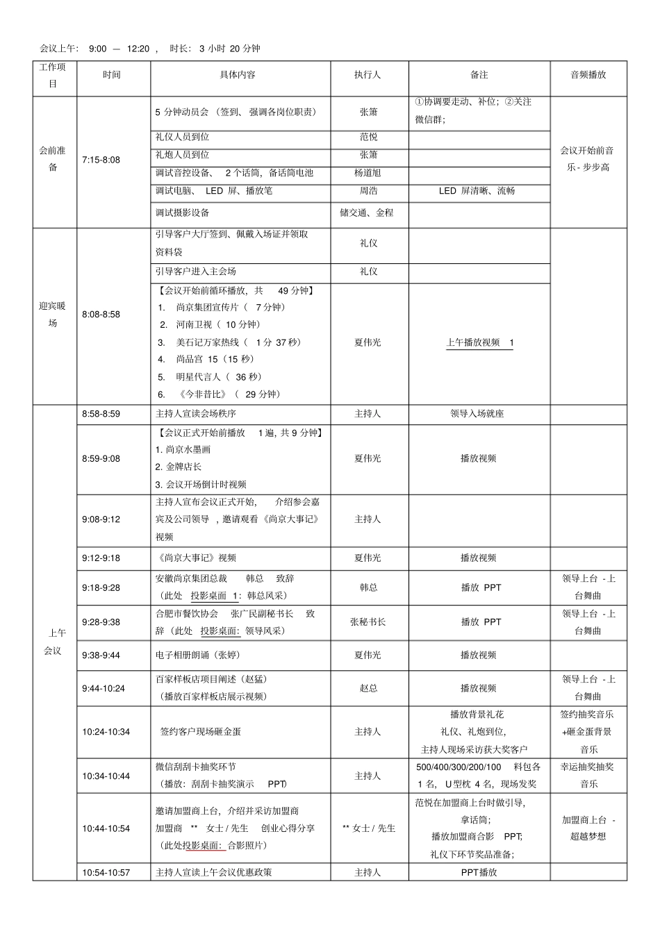 完整版会议会销流程执行细化策划活动方案_第2页