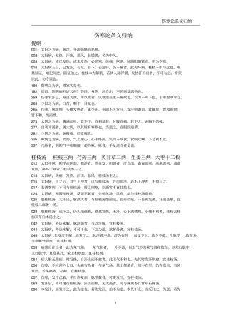 完整版伤寒论条文归纳,推荐文档