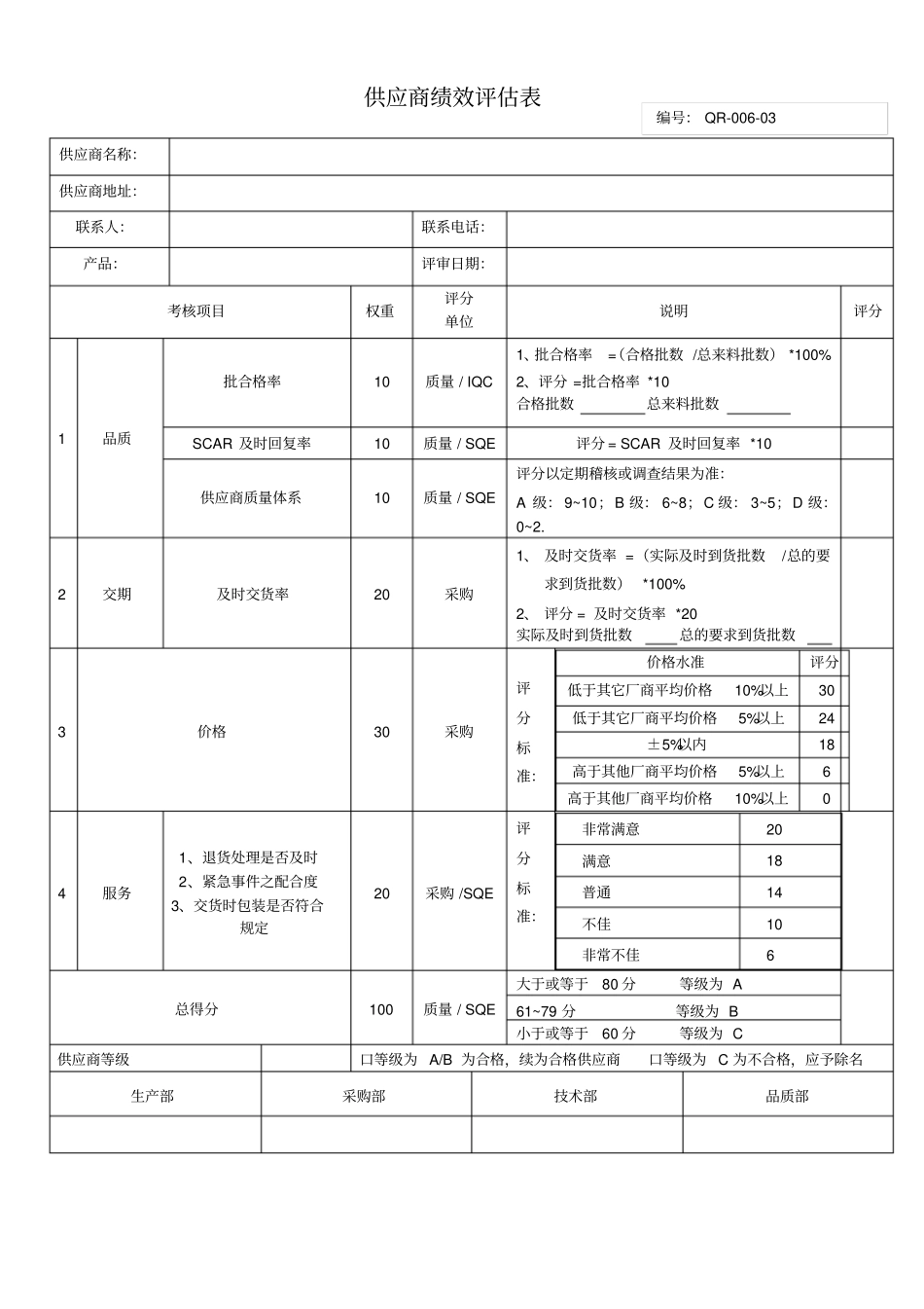 完整版供应商绩效评价表_第1页
