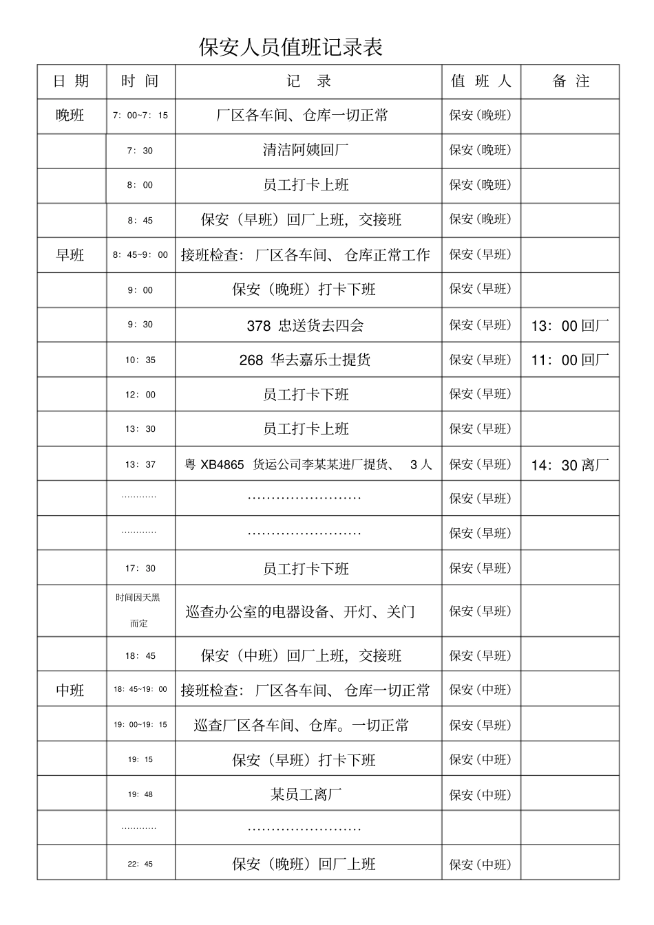 完整版保安人员值班记录表_第1页