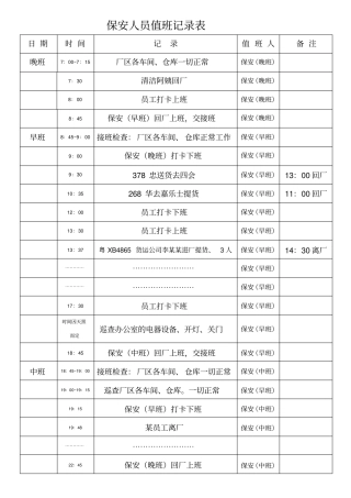 完整版保安人员值班记录表
