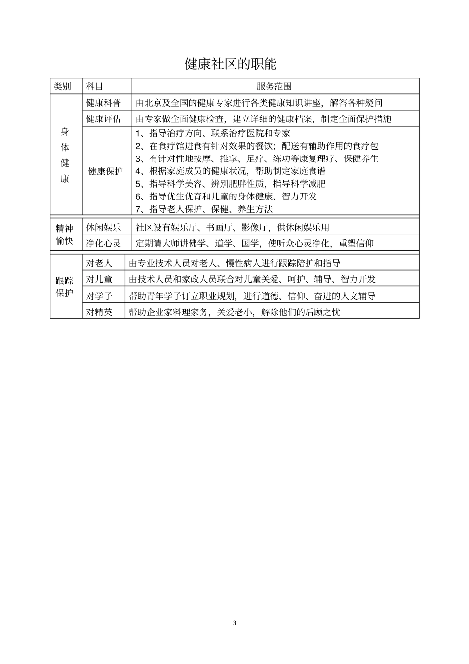 完整版健康社区的建设方案_第3页