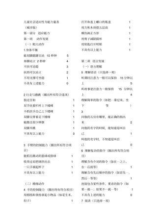 完整版儿童社会适应性为能力量表