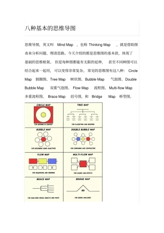 完整版八种基本的思维导图