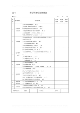 完整版公路工程施工安全检查表