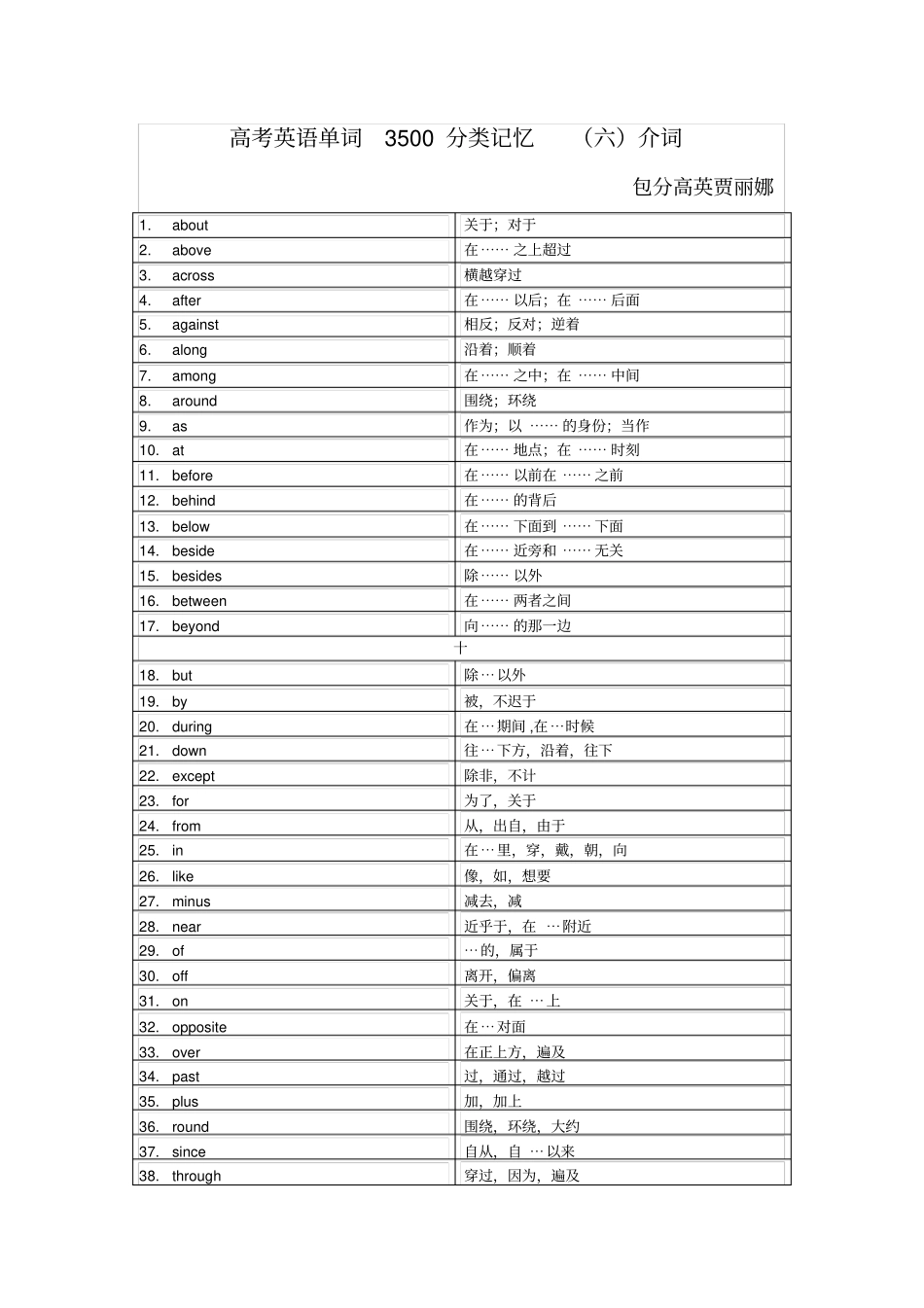 完整版六介词英语单词3500分类记忆_第1页