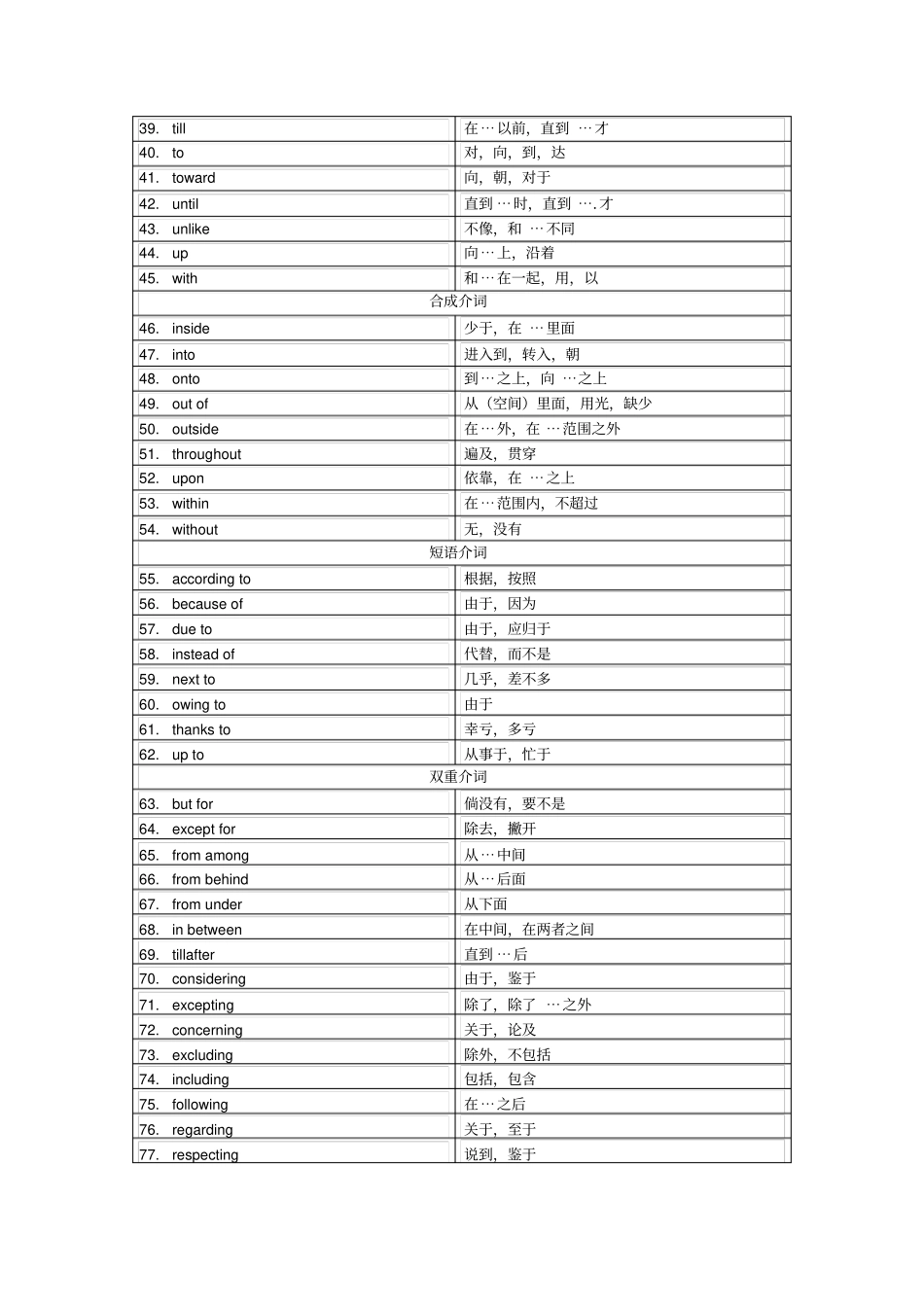 完整版六介词英语单词3500分类记忆_第2页