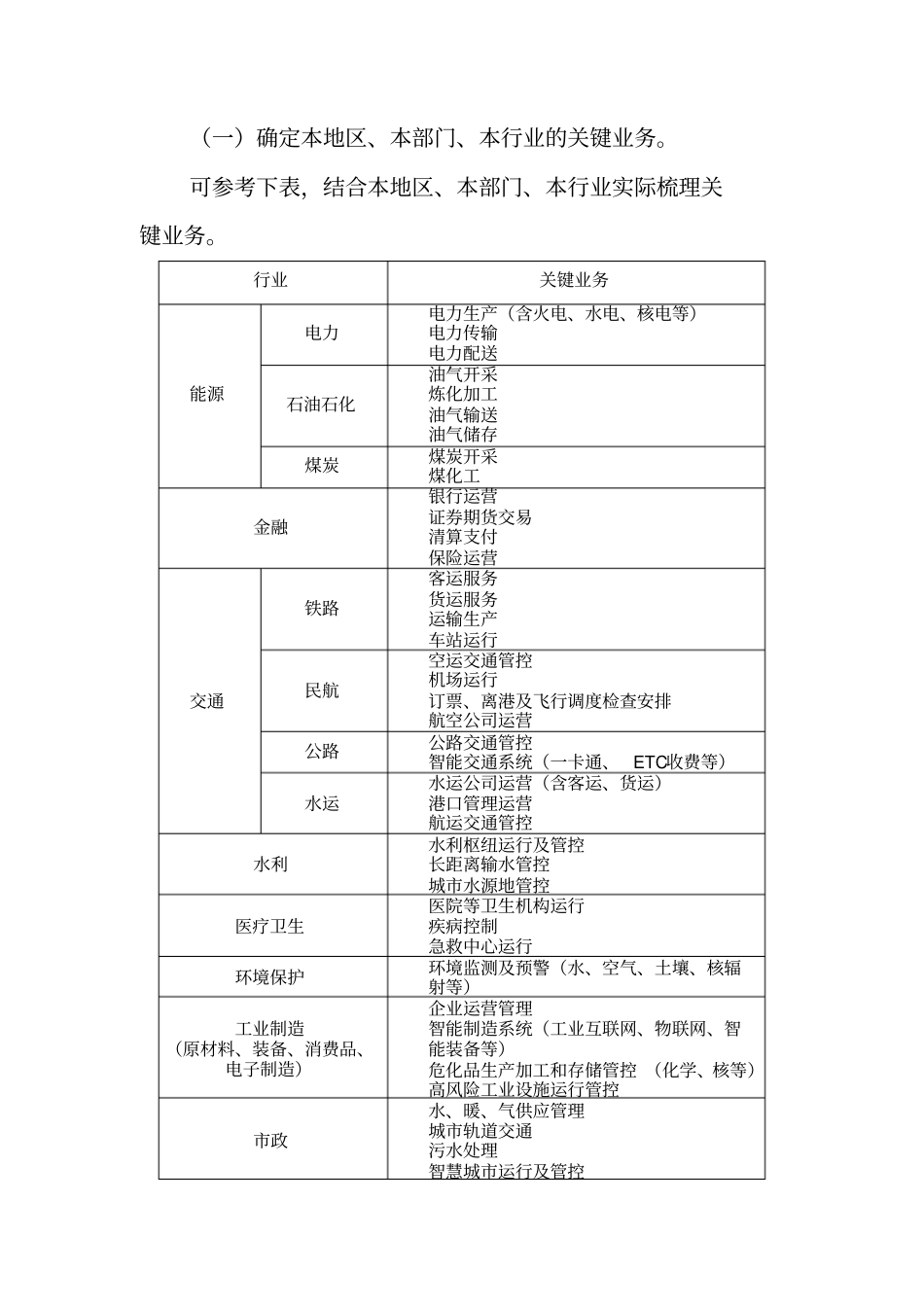完整版关键信息基础设施确定指引试行_第2页