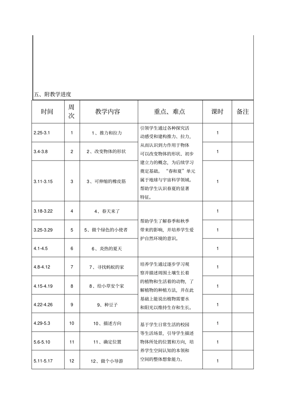 完整版冀教版2018-19二年级下科学教师教学工作计划_第3页