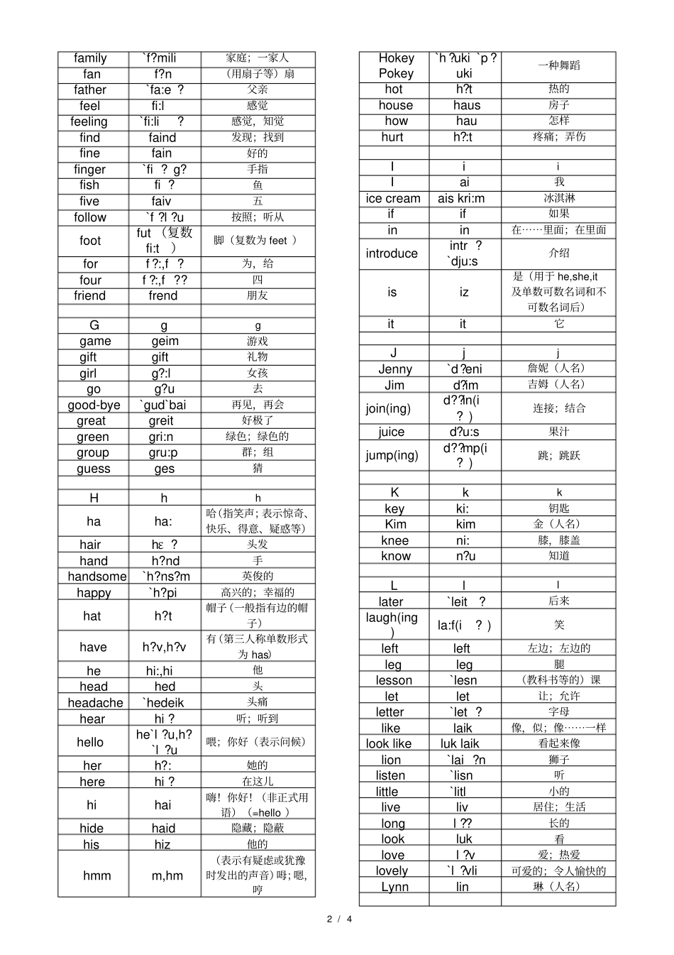 完整版冀教版小学英语三年级单词表带读音_第2页