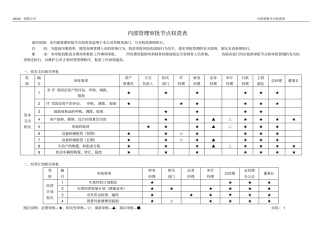 完整版内部管理审批节点权责表