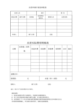 完整版出差申请计划及审批表模板