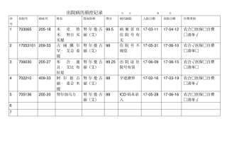 完整版出院病历质控记录