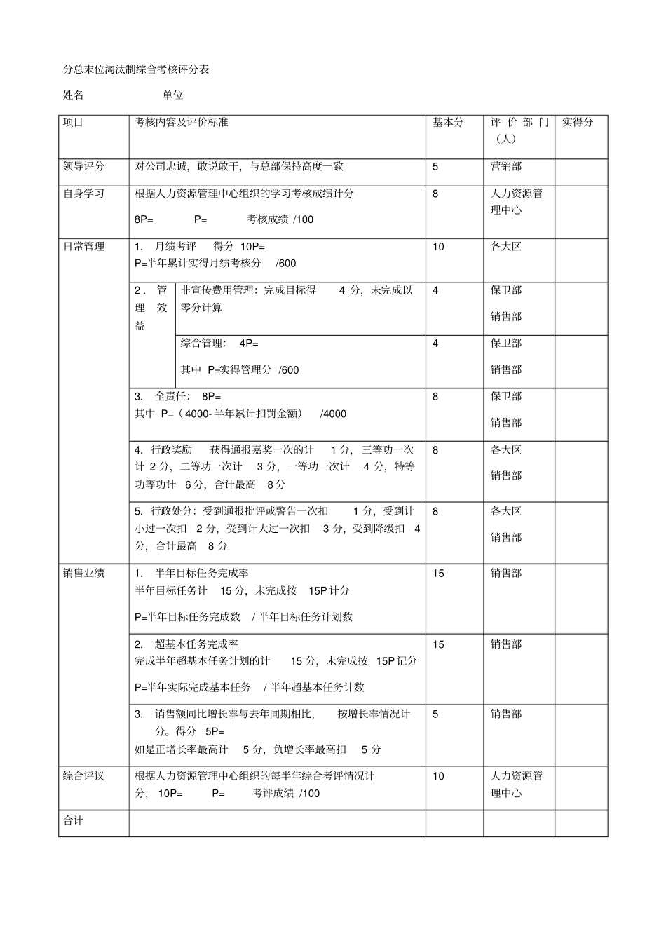 完整版分总末位淘汰制综合考核评分表_第1页