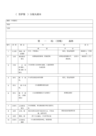 完整版分镜头脚本表格——示例