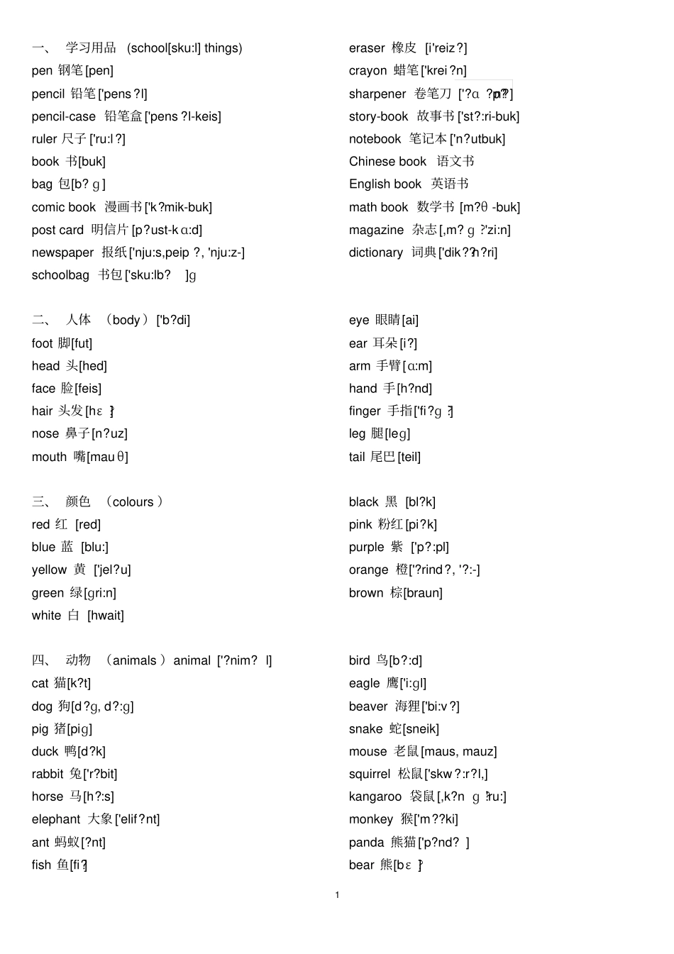 完整版初中英语单词大全分类带音标完美打印版,推荐文档_第1页