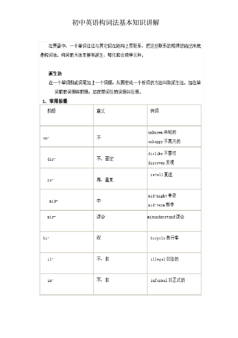 完整版初中英语构词法基本知识讲解_第1页